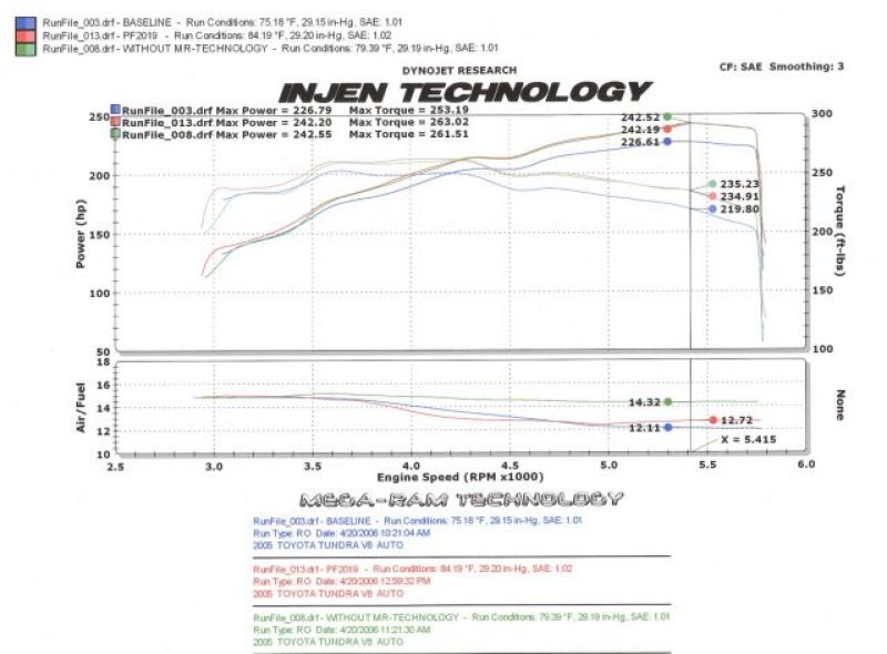 Injen 05-06 Tundra / Sequoia 4.7L V8 w/ Power Box Wrinkle Black Power-Flow Air Intake System - PF2019WB