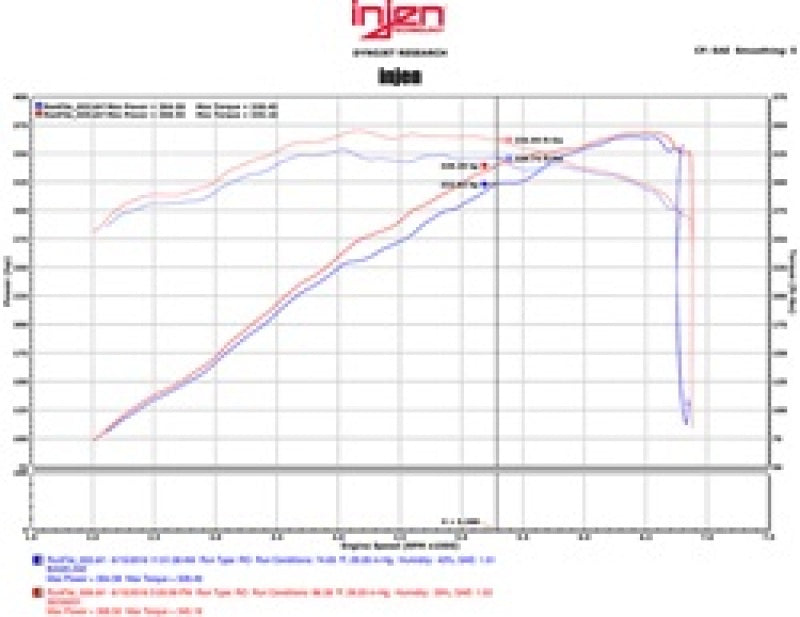 Injen 15-17 Ford Mustang GT 5.0L V8 3in Cat-Back Stainless Steel Exhaust - SES9201