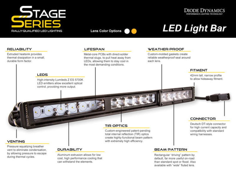 Diode Dynamics 18 In LED Light Bar Single Row Straight - Amber Combo Each Stage Series - DD5052