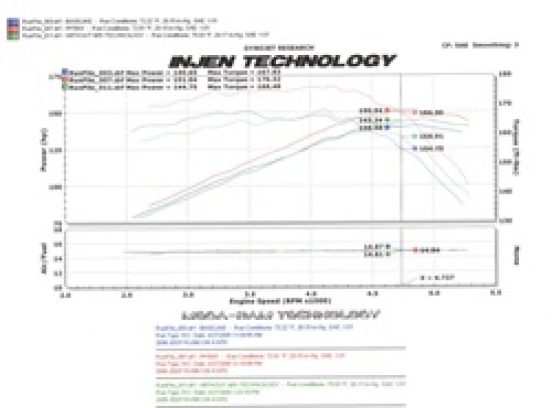 Injen 97-06 Wrangler 4.0L 6Cyl. / 04-06 Rubicon 4.0L 6Cyl. (includes Diamond plate heat shield) Poli - PF5001P