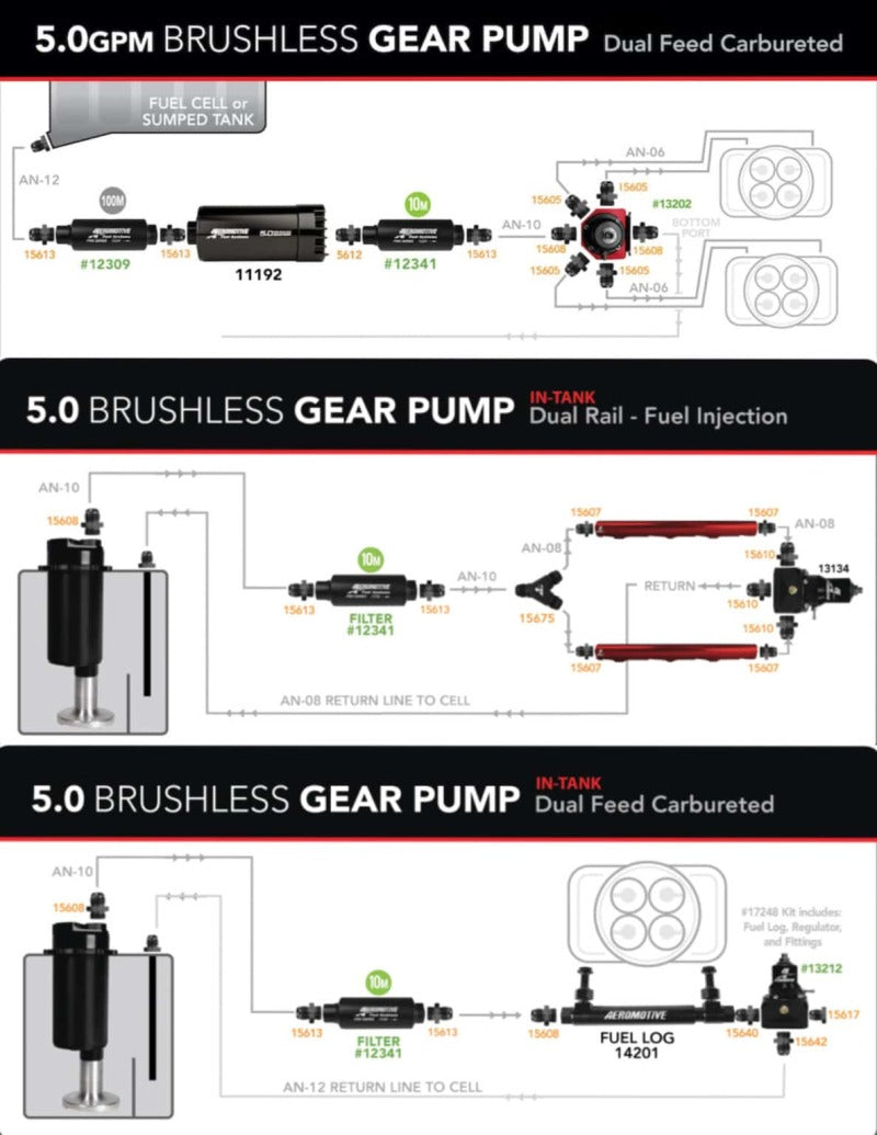 Aeromotive Variable Speed Controlled Fuel Pump - Module - w/Fuel Cell Pickup - Brushless Spur 5.0