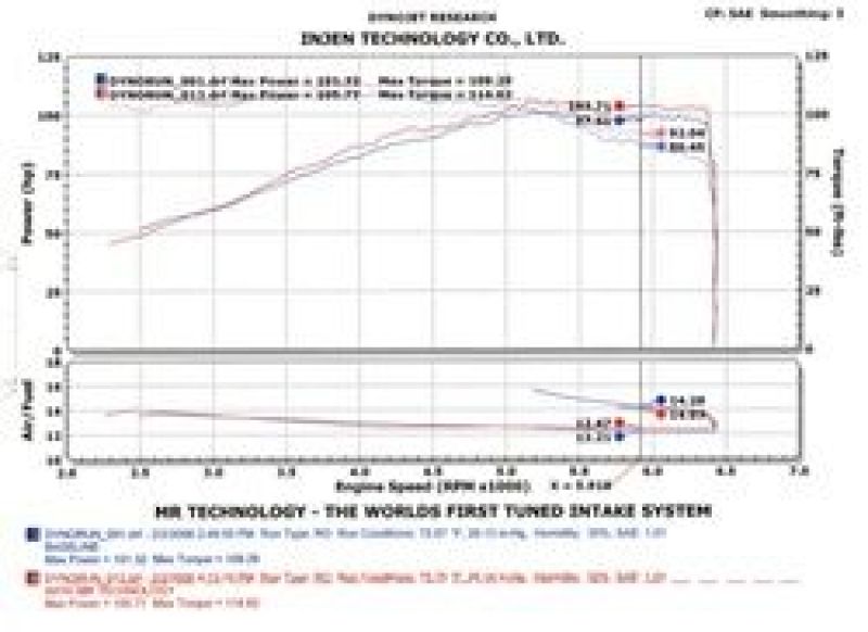 Injen 2002-2006 Sentra 1.8L 4 Cyl. Polished Cold Air Intake - SP1967P