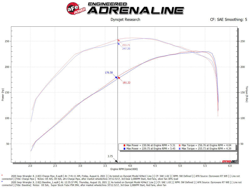 aFe BladeRunner 2.5in Black IC Tube Hot Side w/ Coupling &amp; Clamp Kit 2016 GM Colorado/Canyon 2.8L