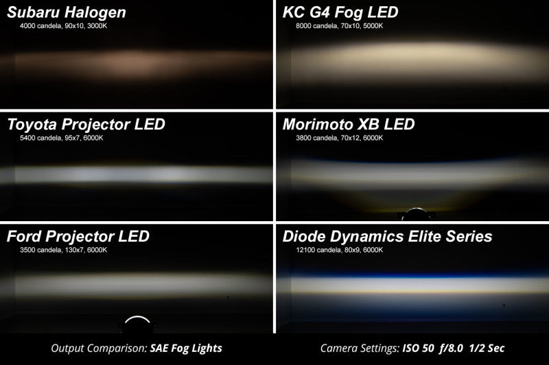 Diode Dynamics Elite Foglamp Type F2 - Yellow (Pair) - DD5174P