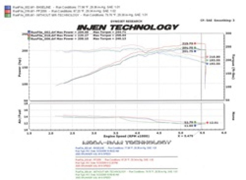 Injen 05-09 Tacoma X-Runner 4.0L V6 w/ Power Box Wrinkle Black Power-Flow Air Intake System - PF2056WB