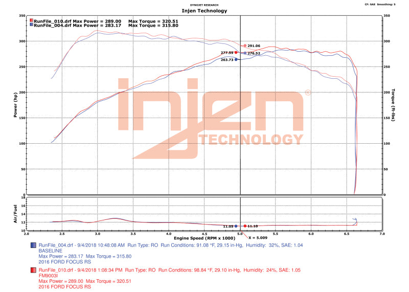 Injen 16-18 Ford Focus RS L4-2.3L Turbo Bar and Plate Front Mount Intercooler - FM9003I