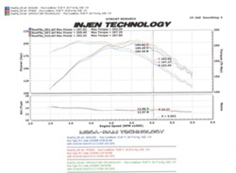 Injen 00-04 Dakota 4.7L V8 (w/o Cruise Control) Power-Flow (incl. Diamond plate heat shield) Polishe - PF8026P