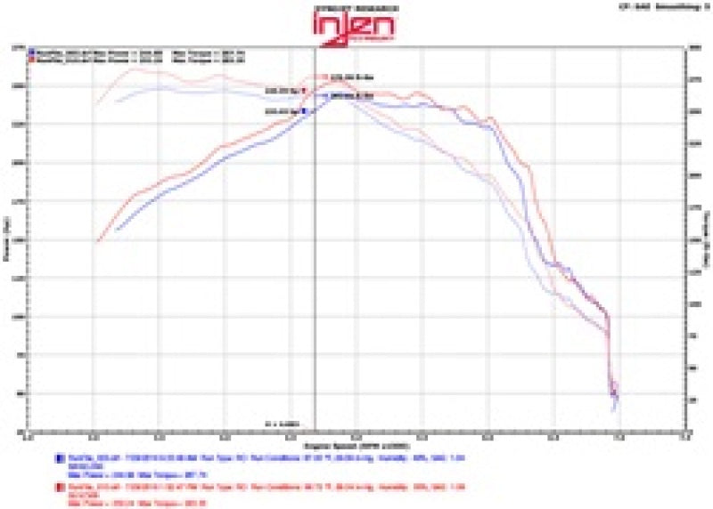 Injen 16-20 Chevy Camaro 2.0L 4 Cyl Full 3in Cat-Back Stainless Steel Exhaust w/SS Flanges &amp; Y Pipe - SES7300