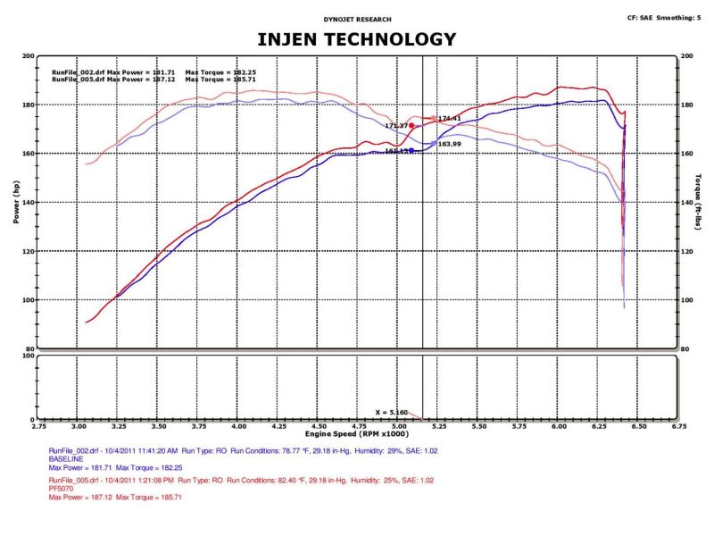 Injen 05-10 Chrysler 300C / 04-08 Dodge Magnum Wrinkle Black Power-Flow Short Ram Air Intake - PF5070WB