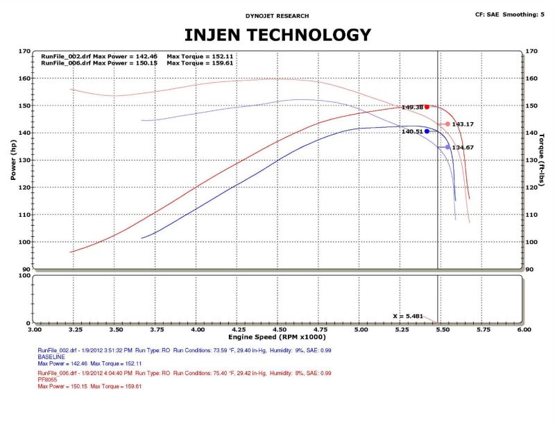 Injen 09-11 Dodge Ram 3.7L V6 Wr Black Tuned Air Intake System w/ MR Tech/Web Nano-Fiber Dry Filter - PF8055WB