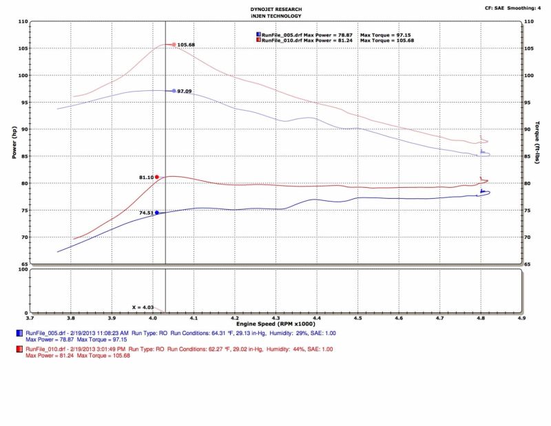 Injen 13-19 Toyota Prius C 1.5L 4cyl HYBRID Polished Tuned Intake w/MR Tech/Air Fusion - SP2091P