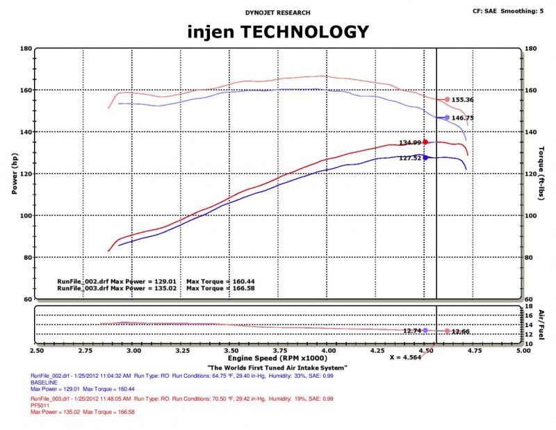 Injen 91-01 Jeep Cherokee XJ 4.0 L6 Polished Power-Flow Intake w/ MR Tech &amp; Web Nano Filter - PF5011P