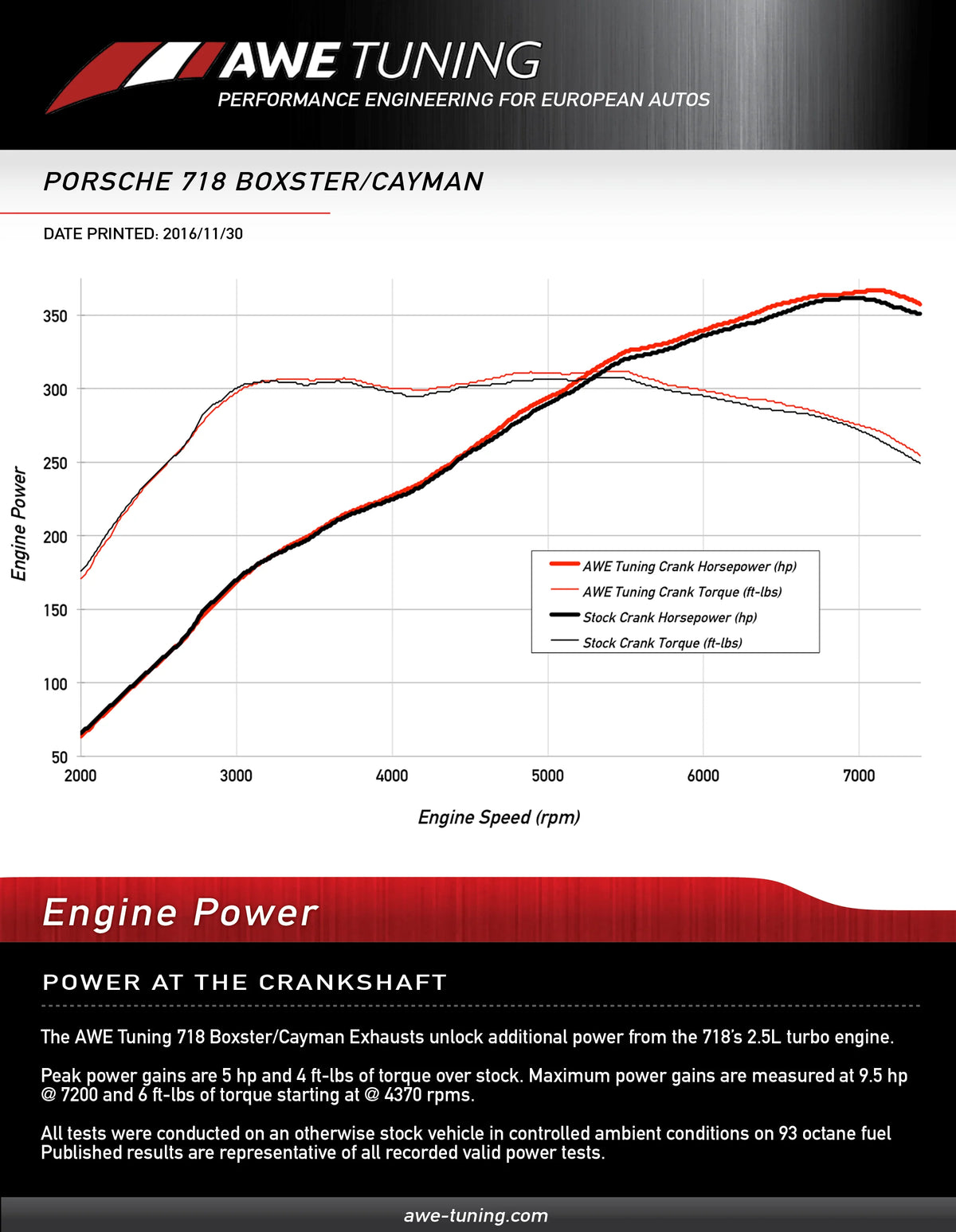 AWE Tuning Porsche 718 Boxster / Cayman Track Edition Exhaust - Chrome Silver Tips