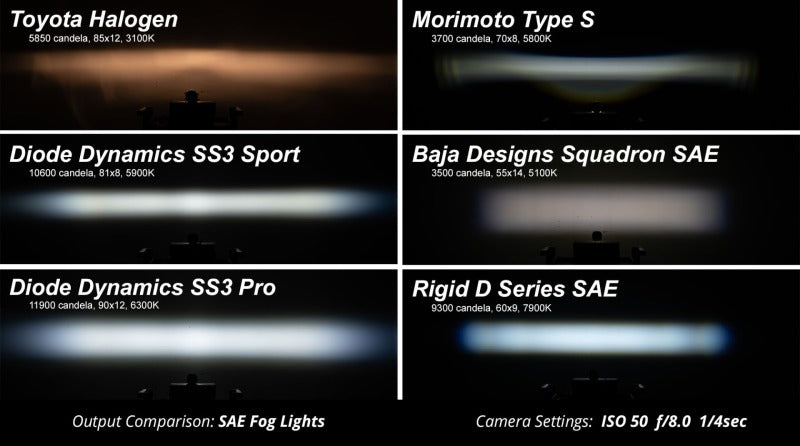 Diode Dynamics SS3 Pro Type OB Kit ABL - Yellow SAE Fog - DD7072