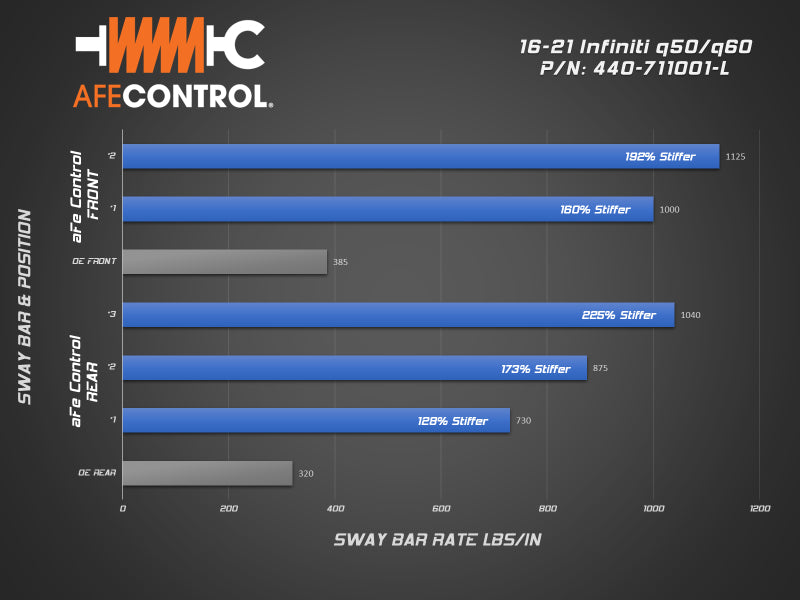 aFe 16-21 Infiniti Q50/Q60 3.0L (tt) Front Sway Bar Blue