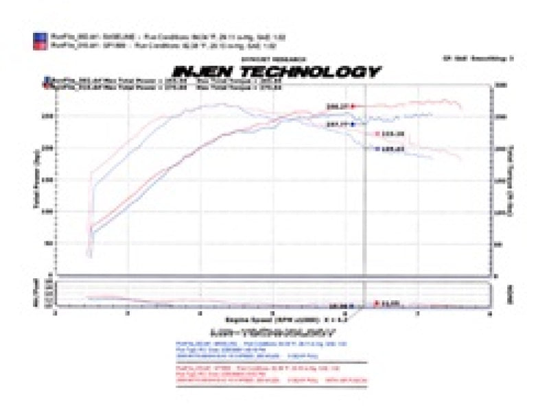 Injen 2008-14 Mitsubishi Evo X 2.0L 4Cyl Polished Short Ram Intake - SP1899P