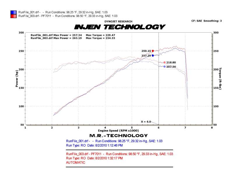 Injen 10 Camaro 3.6L V6 Polished Power-Flow Short Ram Air Intake System - PF7011P