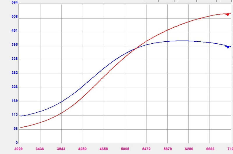 Forced Performance Mitsubishi Evo 9 Green XR57SR Turbo Journal Brg MHI 10.5CM Turbine Hsg w/18PSI WG - 2007080