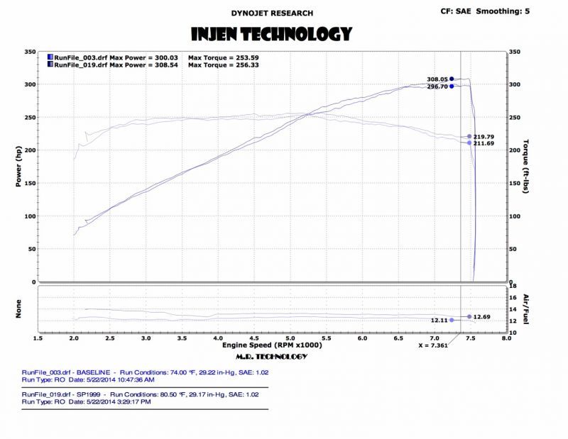 Injen 14 Infiniti Q50 3.7L V6 Black Dual Short Ram Intake w/ MR Techn and Heat Shields - SP1999BLK