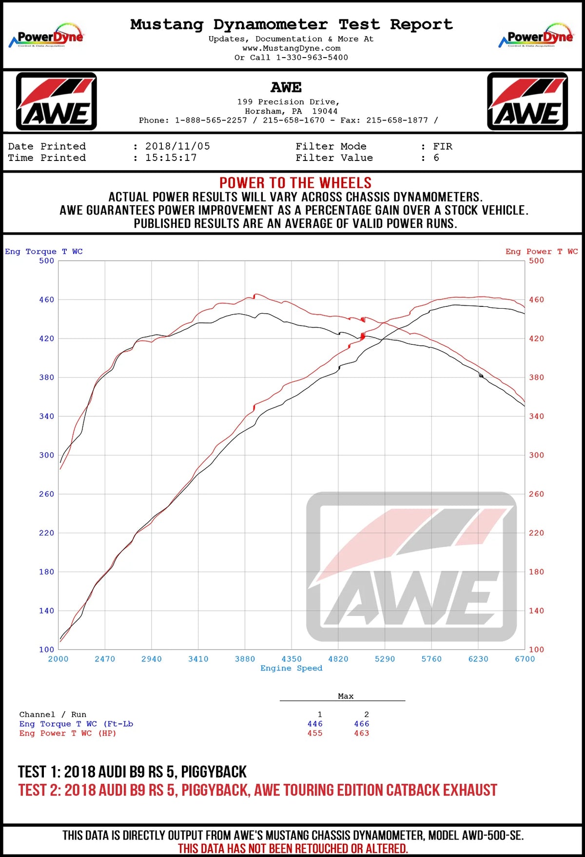 AWE Tuning Audi B9 RS 5 Sportback Touring Edition Exhaust-Non Resonated- Diamond Black RS Style Tips