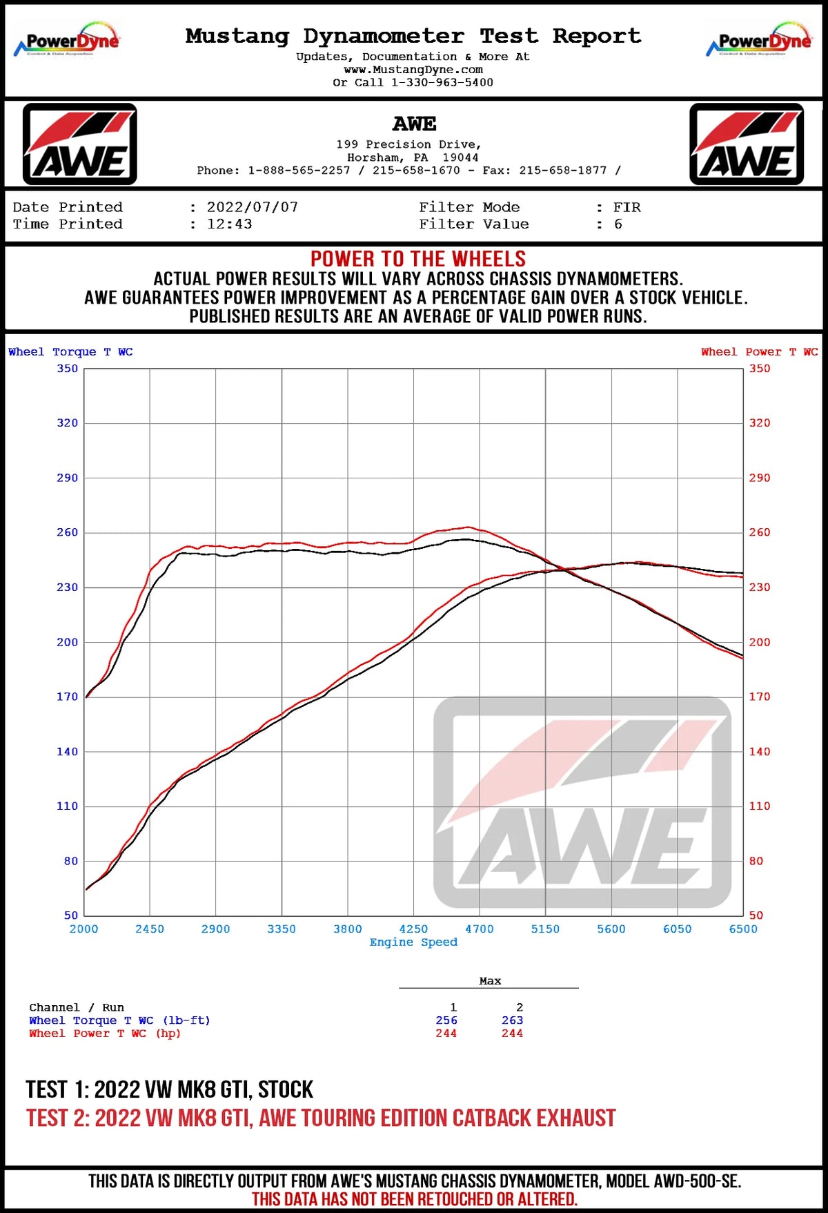 AWE 2022 VW GTI MK8 Touring Edition Exhaust - Diamond Black Tips