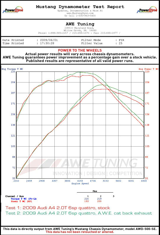 AWE Tuning Audi B8 A4 Touring Edition Exhaust - Single Side Polished Silver Tips