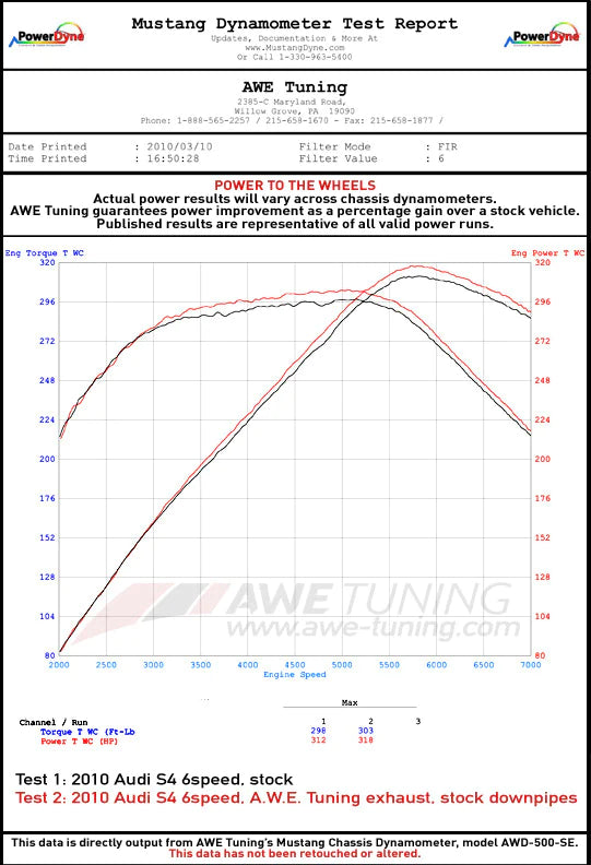 AWE Tuning Audi B8 / B8.5 S4 3.0T Touring Edition Exhaust - Chrome Silver Tips (90mm)