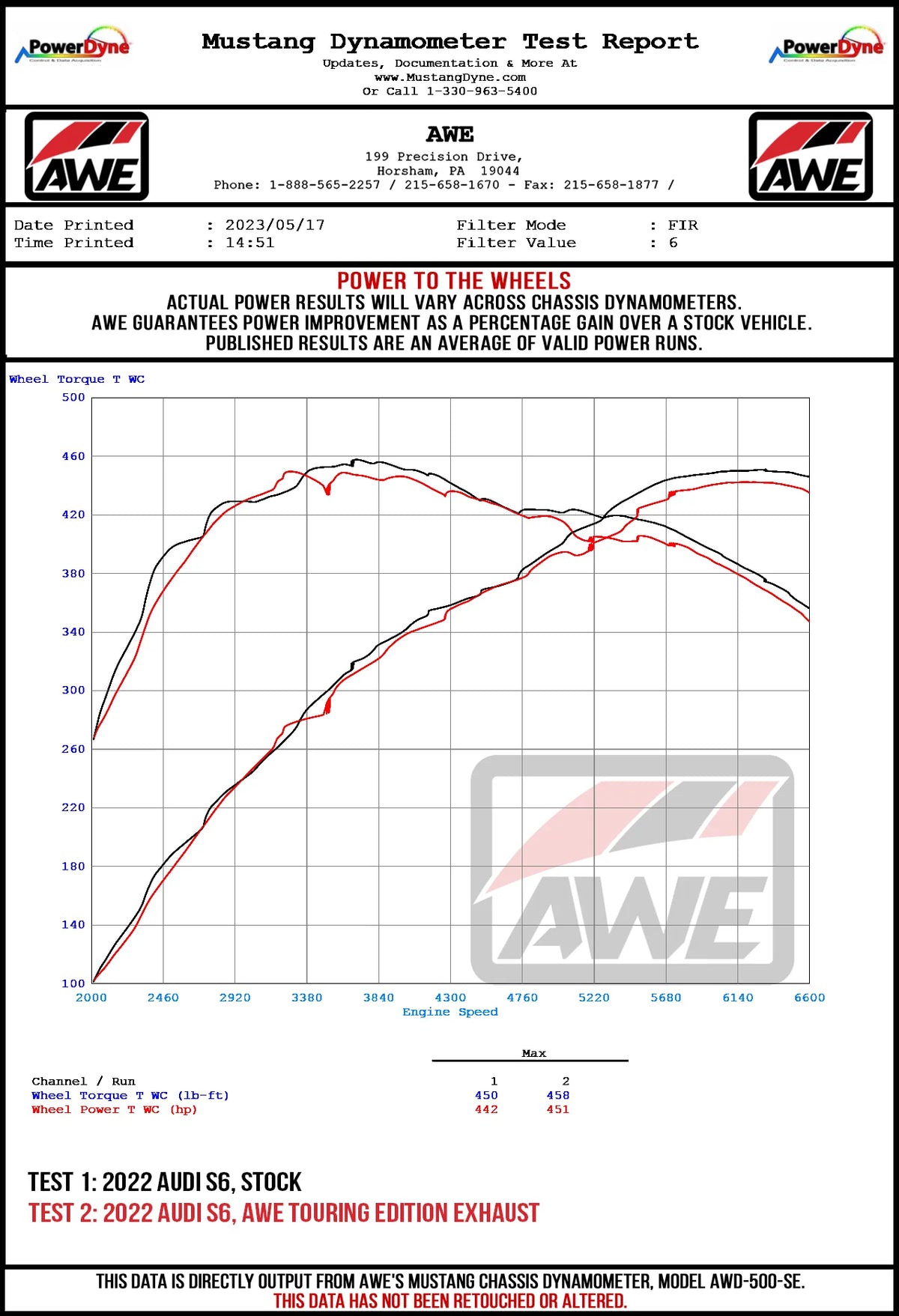 AWE Tuning 19-23 Audi C8 S6/S7 2.9T V6 AWD Track Edition Exhaust - Diamond Black Tips