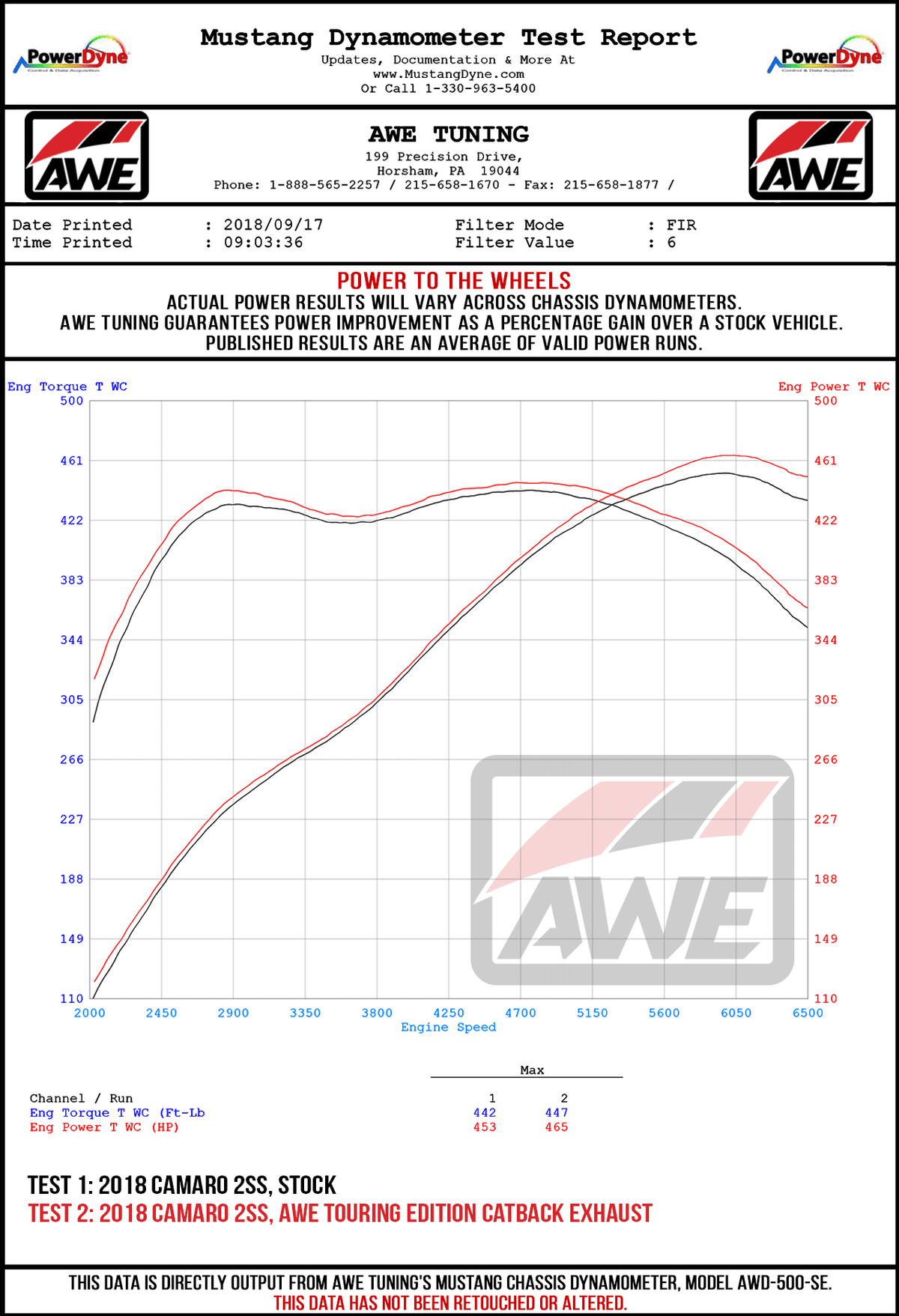 AWE Tuning 16-19 Chevy Camaro SS Non-Res Cat-Back Exhaust - Track Edition (Quad Chrome Silver Tips)