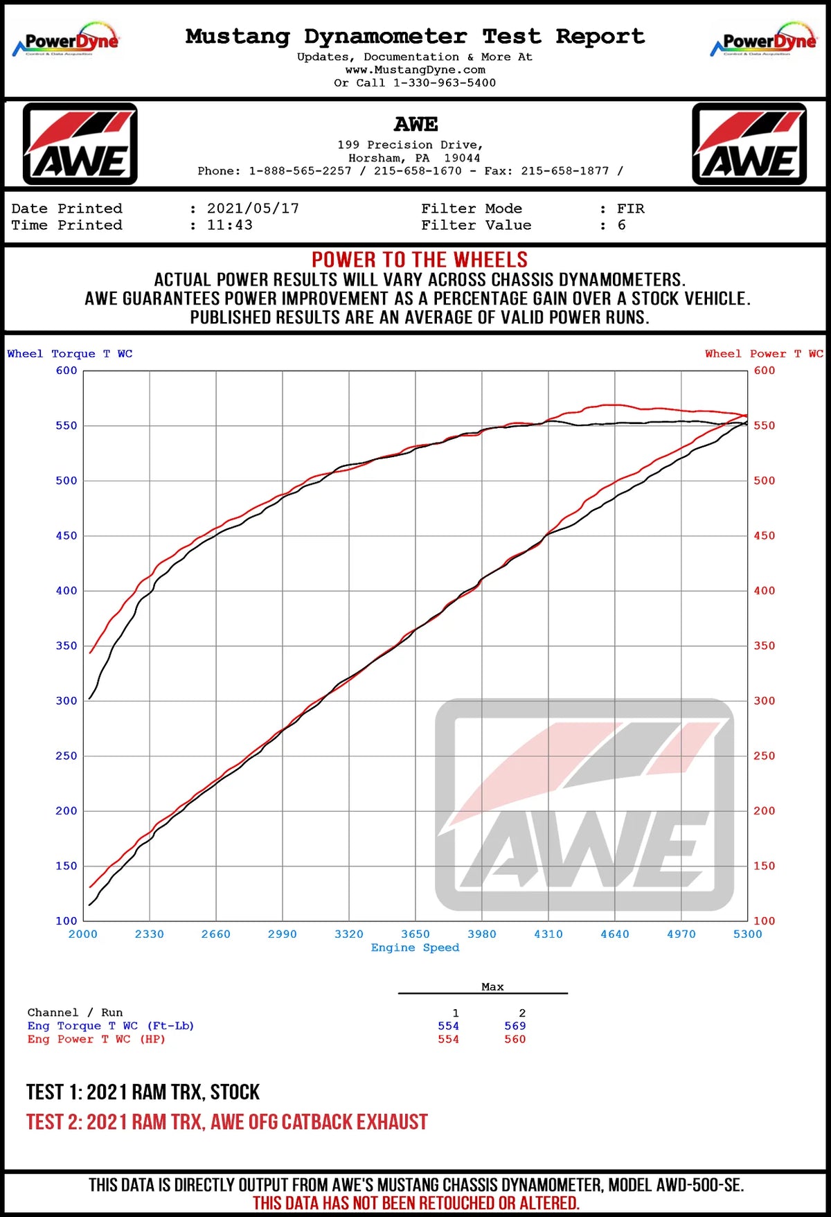 AWE Tuning 2021 RAM 1500 TRX 0FG Cat-Back Exhaust - Diamond Black Tips