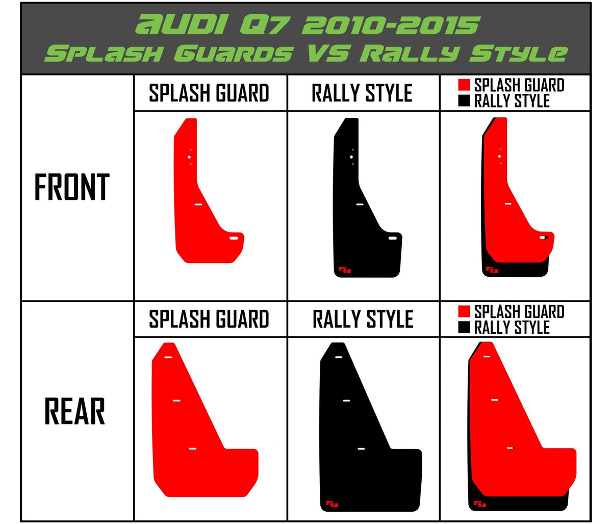 Rokblokz 10-15 Audi Q7 Rally Flap size VS. Splash Guard