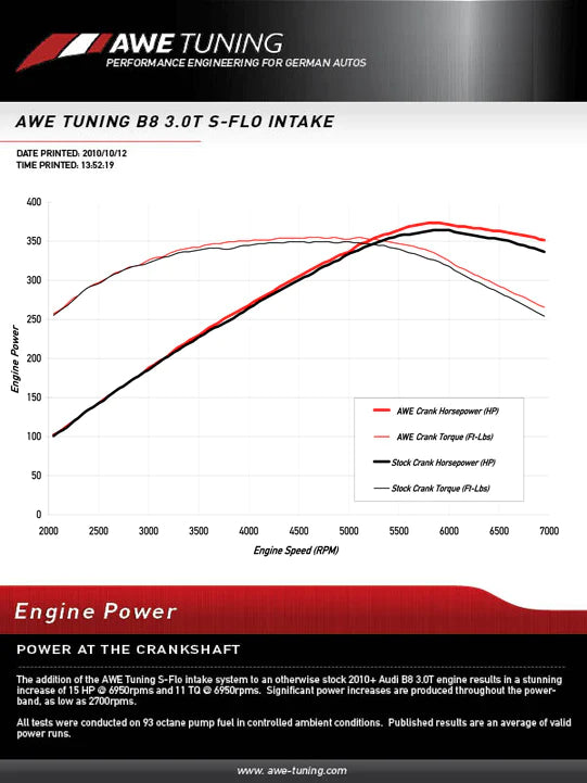 AWE Tuning B8.5 3.0T S-FLO Carbon Intake