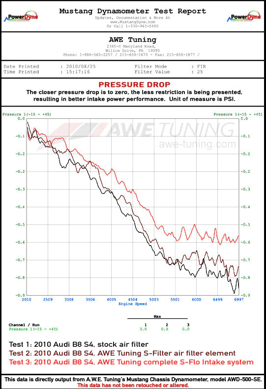 AWE Tuning B8.5 3.0T S-FLO Carbon Intake