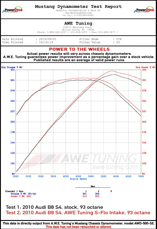 AWE Tuning B8.5 3.0T S-FLO Carbon Intake