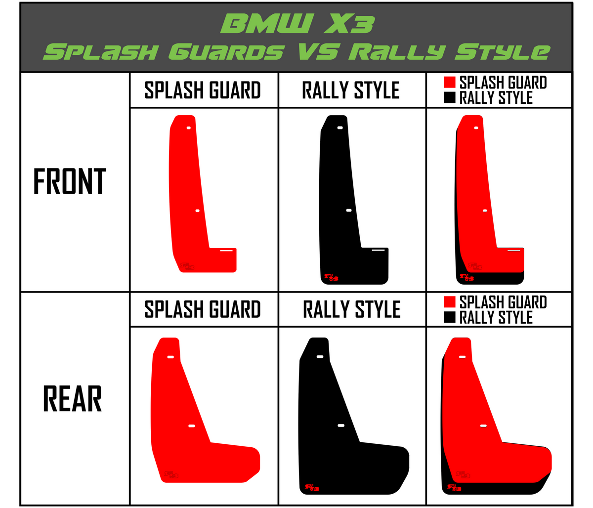 22-24 BMW X3 M Rokblokz  Rally Mud Flap size Vs. Splash Guards  - infographic