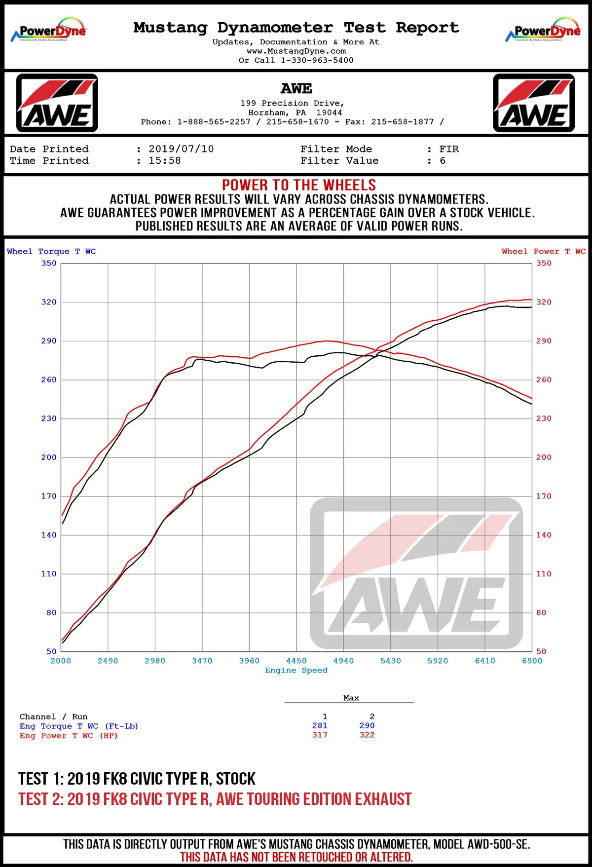 AWE Tuning 2017+ Honda Civic Type R Track Edition Exhaust w/Front Pipe &amp; Triple Diamond Black Tips