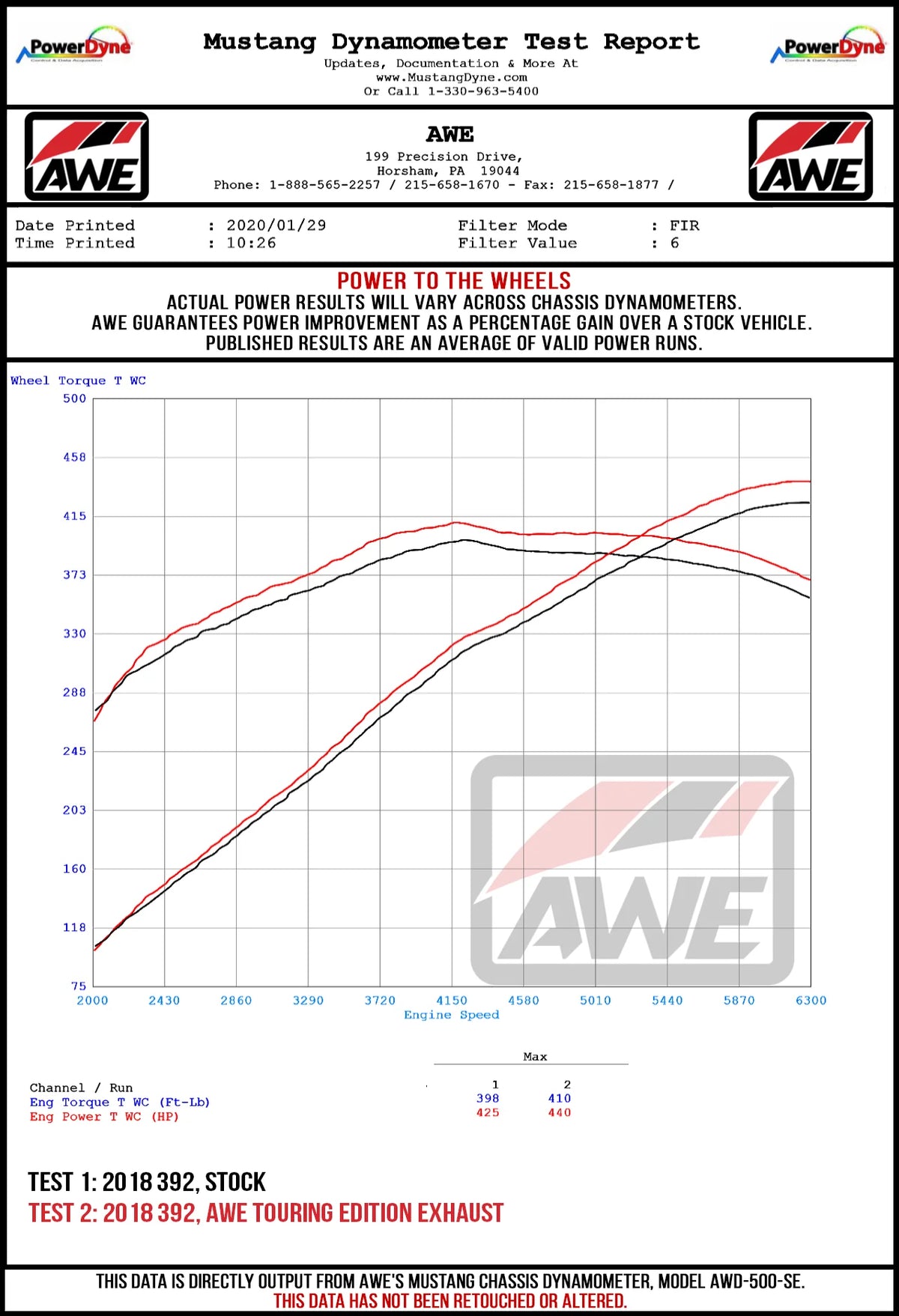 AWE Tuning 2015+ Dodge Charger 6.4L/6.2L SC Non-Resonated Touring Edition Exhaust - Silver Tips