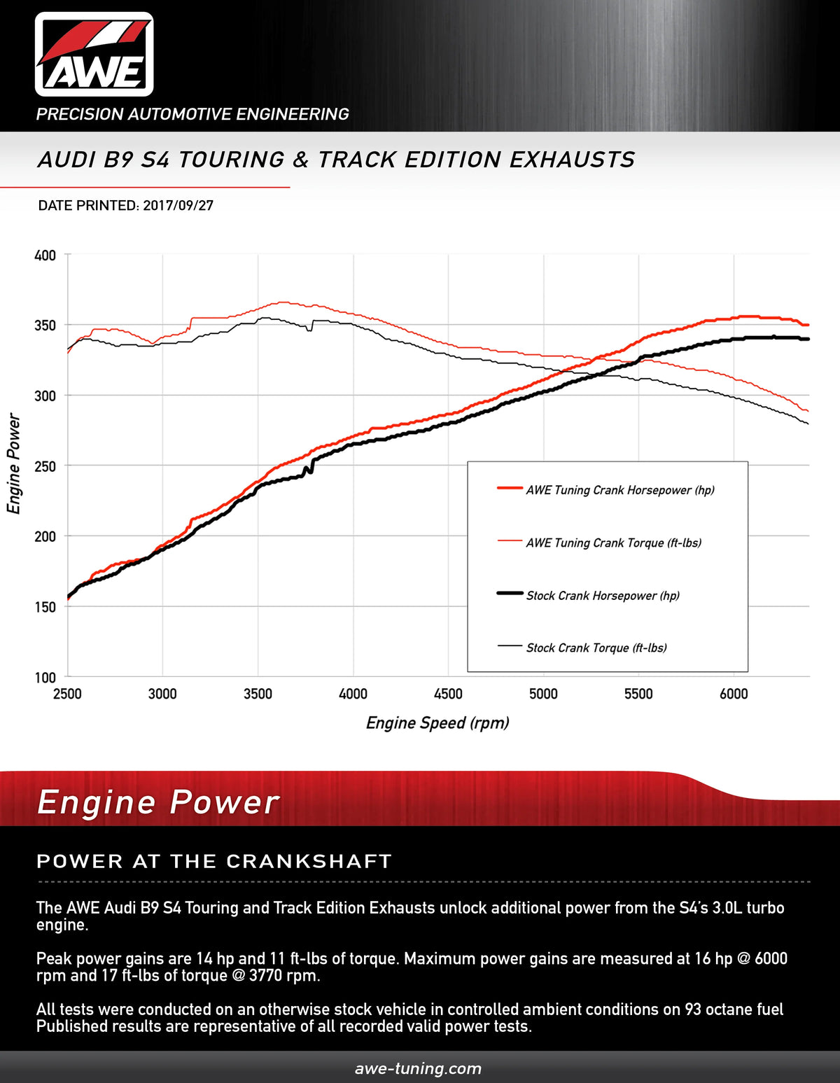 AWE Tuning Audi B9 S4 Touring Edition Exhaust - Non-Resonated (Black 102mm Tips)