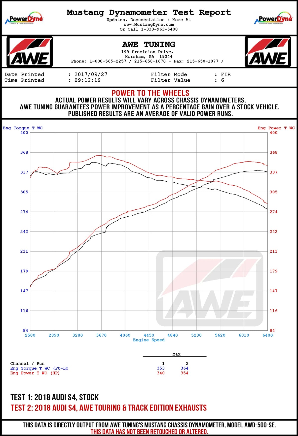 AWE Tuning Audi B9 S5 Coupe 3.0T Track Edition Exhaust - Diamond Black Tips (102mm)