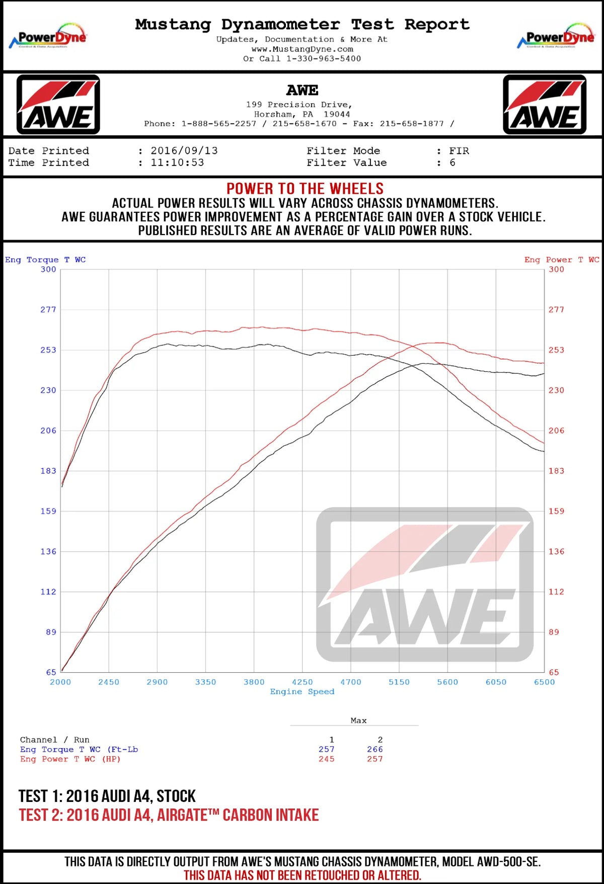 AWE Tuning Audi B9 A4/A5 2.0T Quattro Carbon Fiber AirGate Intake w/ Lid