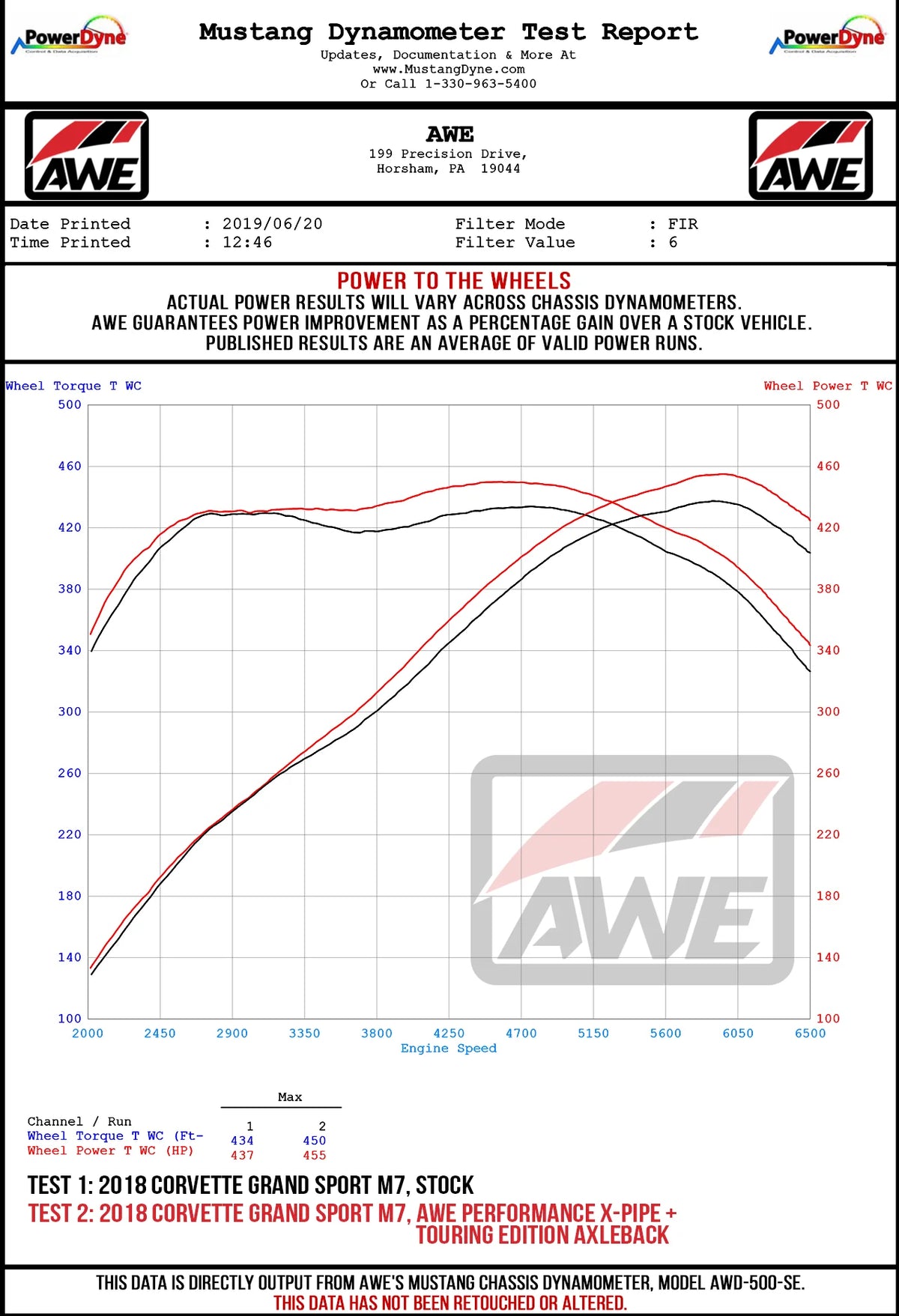 AWE Tuning 14-19 Chevy Corvette C7 Z06/ZR1 Track Edition Axle-Back Exhaust w/Black Tips