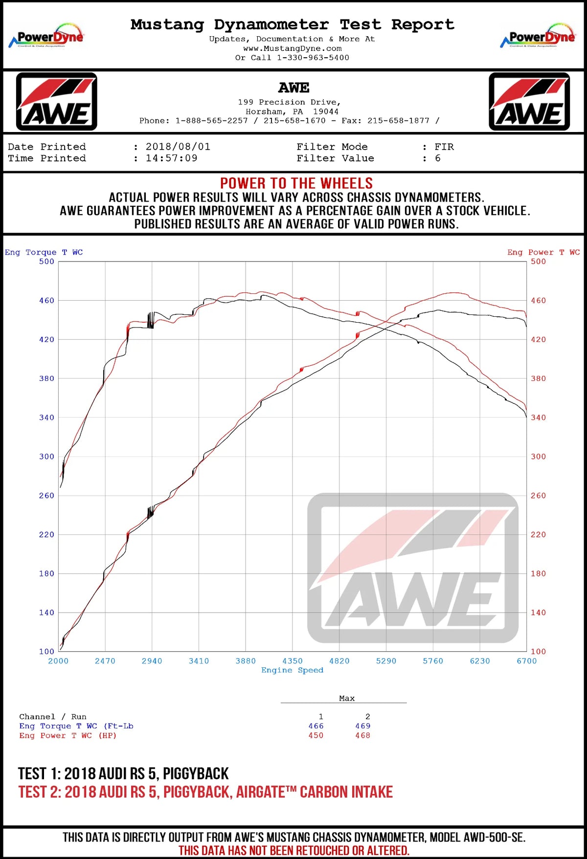 AWE Tuning Audi B9/B9.5 S4/S5/RS5 3.0T Carbon Fiber AirGate Intake w/ Lid