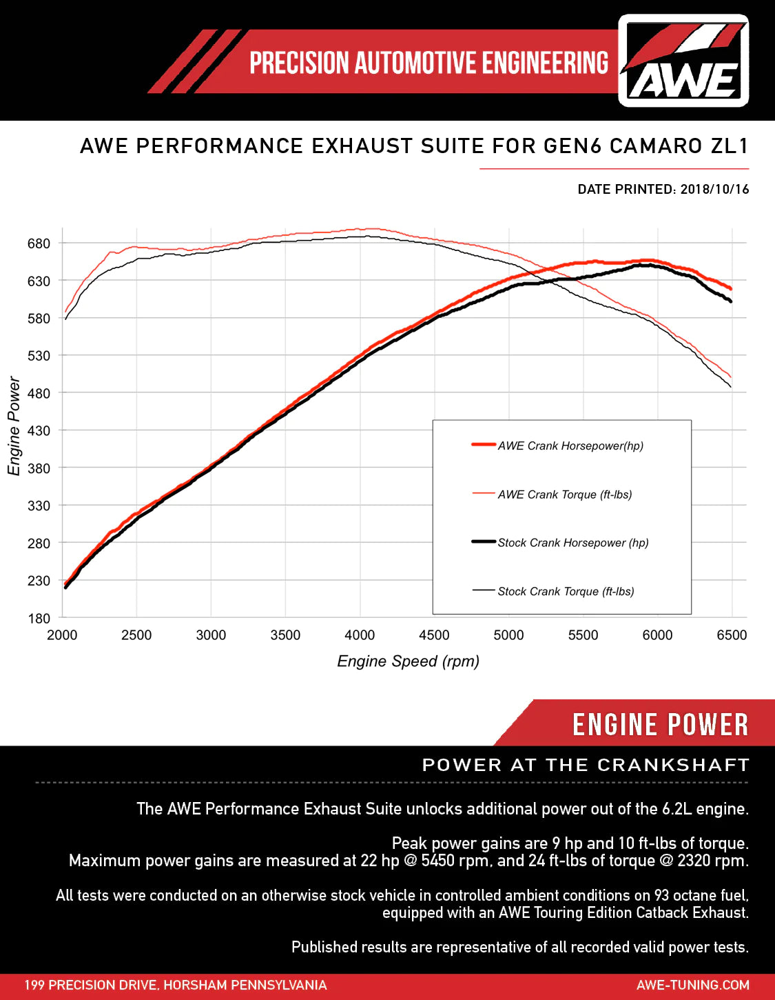 AWE Tuning 16-19 Chevy Camaro SS Resonated Cat-Back Exhaust -Track Edition (Quad Diamond Black Tips)