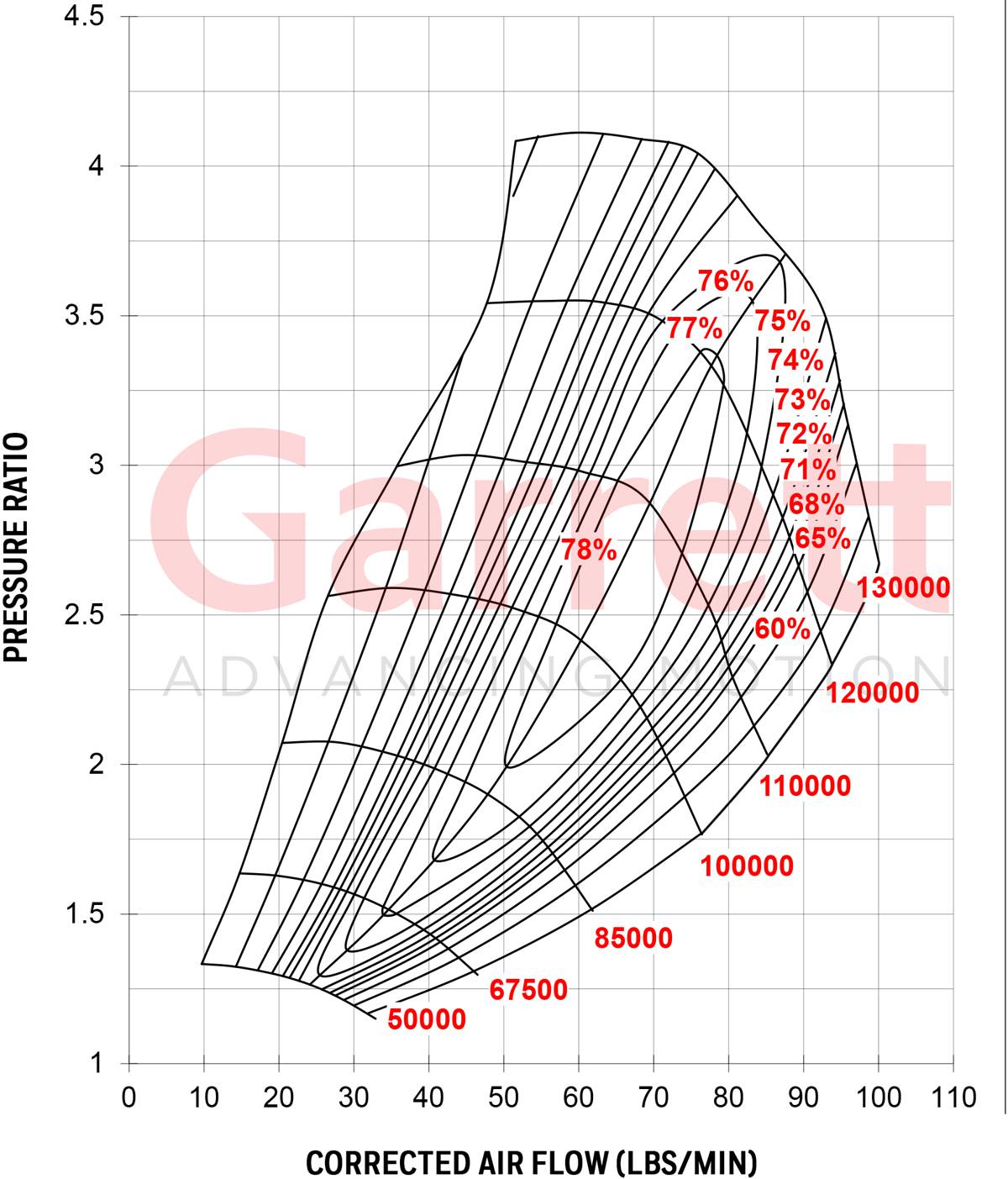 ETS Garrett G35-1050 Standard Rotation 0.83 A/R Vband In/Out Turbocharger