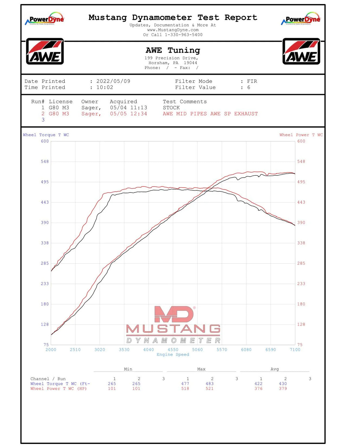 AWE Tuning BMW F8X M3/M4 SwitchPath Catback Exhaust - Diamond Black Tips