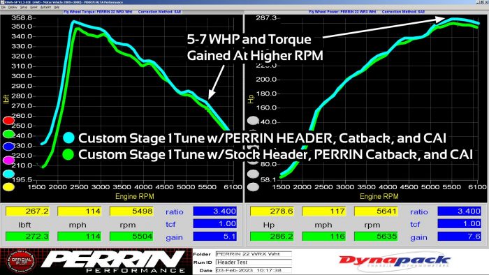 Perrin 22-24 Subaru WRX Equal Length Header - Brushed SS - PSP-EXT-058