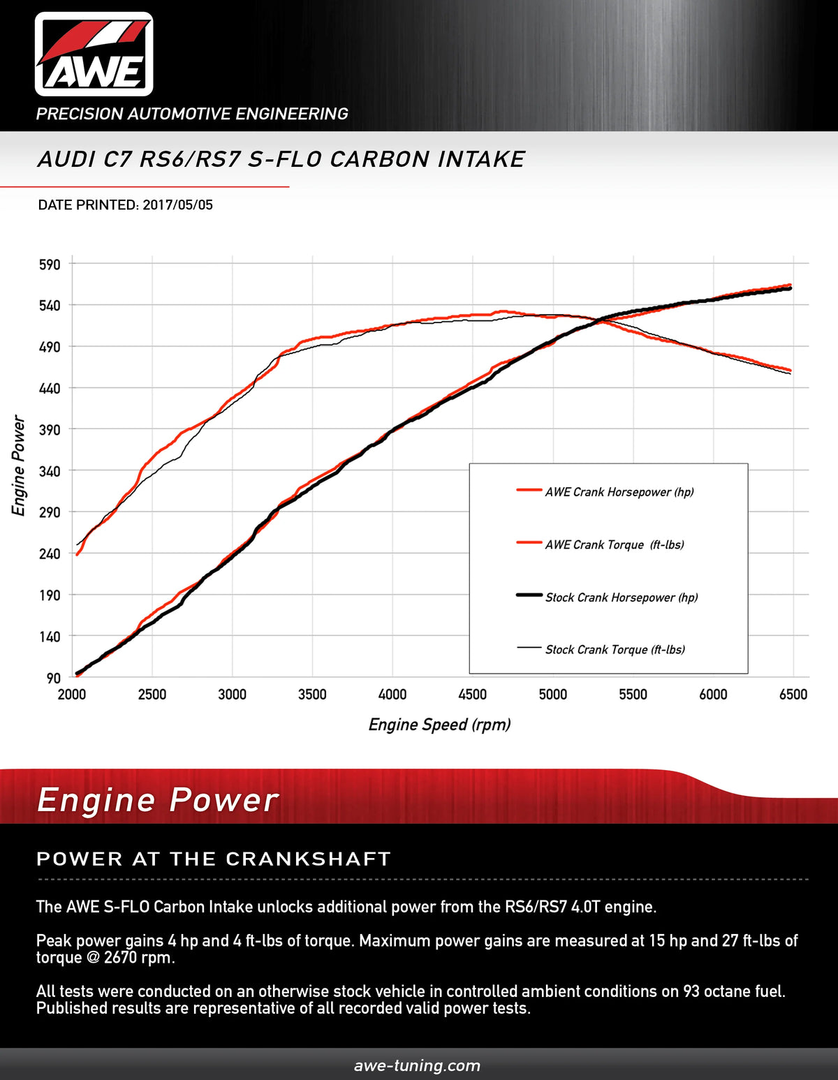 AWE Tuning Audi C7 RS6 / RS7 4.0T S-FLO Carbon Intake V2