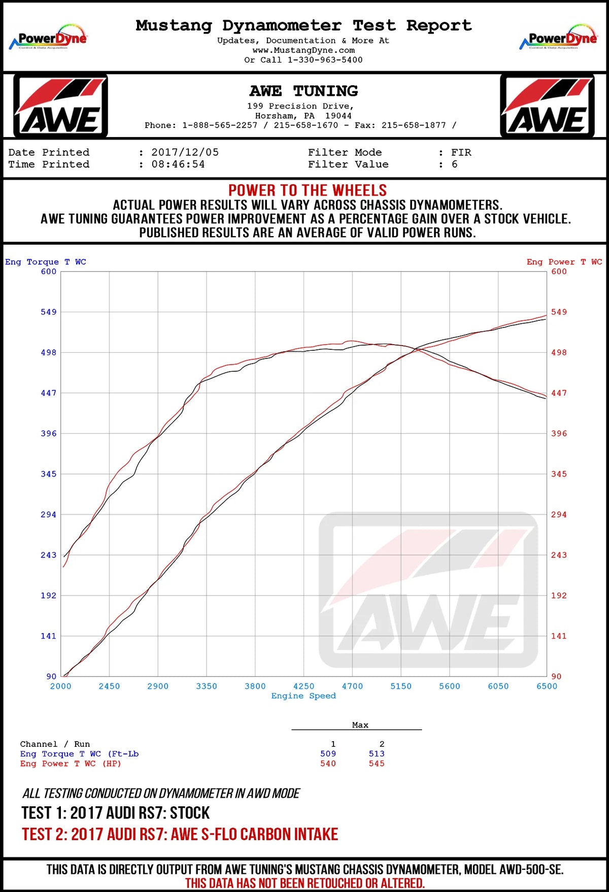 AWE Tuning Audi C7 RS6 / RS7 4.0T S-FLO Carbon Intake V2