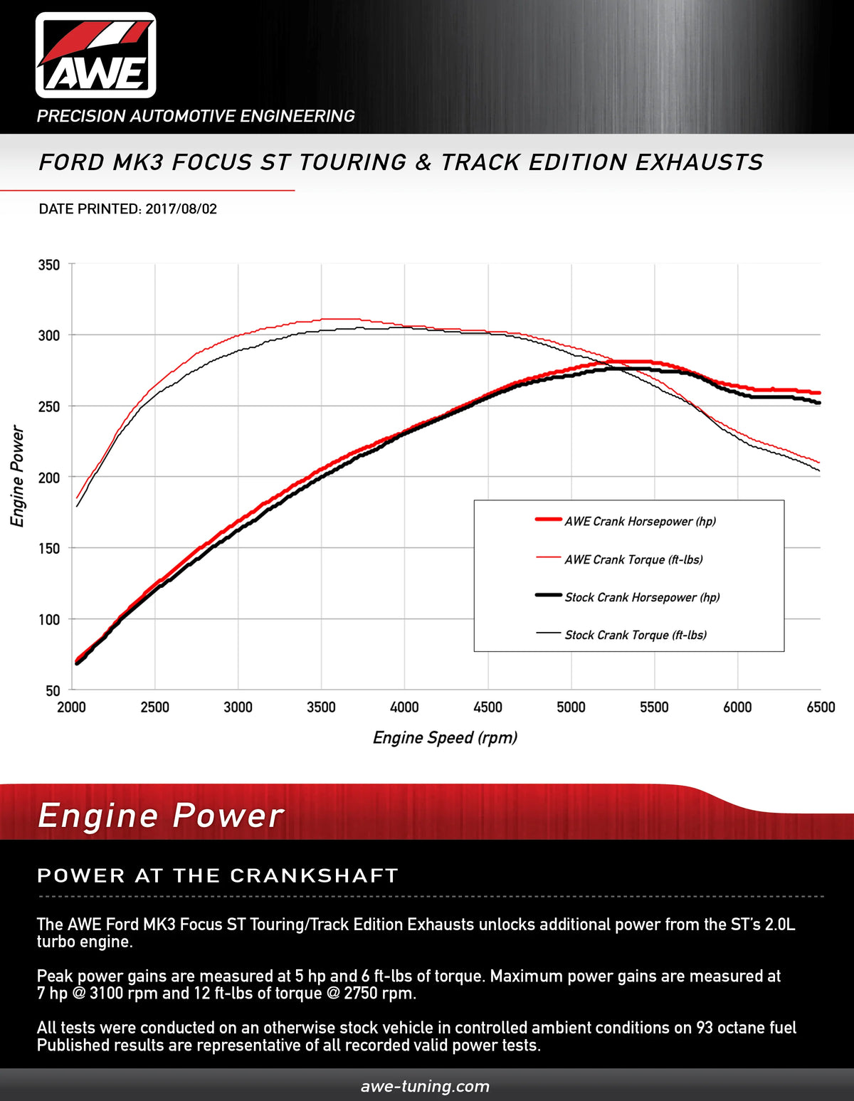 AWE Tuning Ford Focus ST Touring Edition Cat-back Exhaust - Resonated - Diamond Black Tips