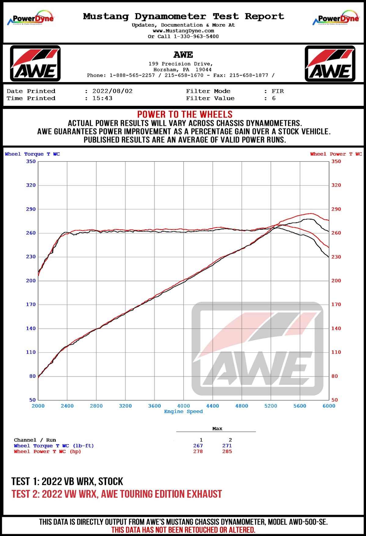 AWE Tuning 2022+ VB Subaru WRX Touring Edition Exhaust - Chrome Silver Tips